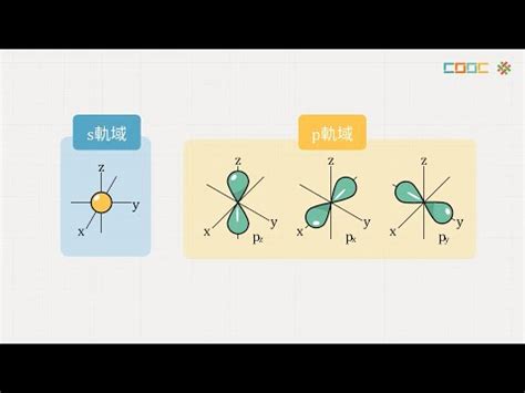 空軌域判斷|了解原子軌域與目睹化學鍵